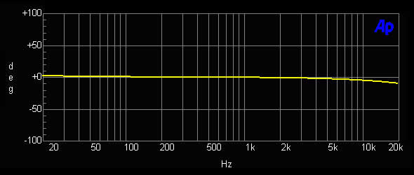 Radial Pro D2